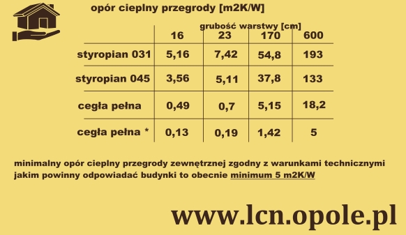 opór cieplny