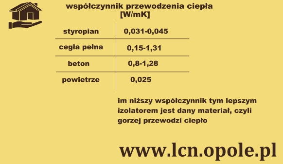 współczynnik przewodzenia ciepła